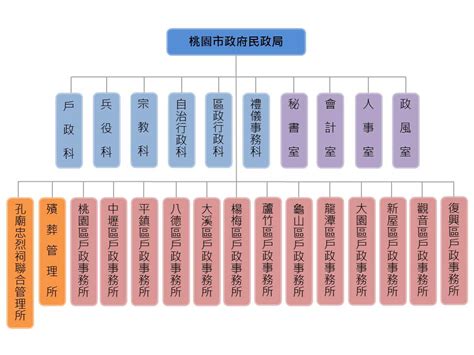 桃園一般事務所法規|桃園市政府主管法規共用系統